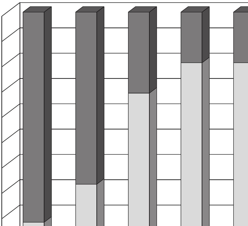 76 SPRAWOZDAWCZOŚĆ NIEFINANSOWA Wykres 1 Udział wartości niematerialnych i materialnych w wartości rynkowej indeksu S&P 500 Źródło: Annual Study of Intangible Asset Market Value from Ocean Tomo,