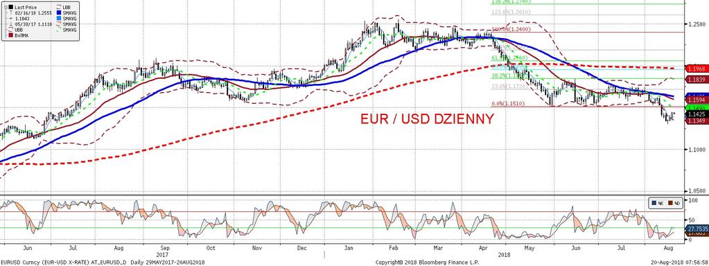 EURUSD fundamentalnie EURUSD technicznie Dobra passe euro zwien czyła w piatek wieczorem wiadomos c o szykowanej przez USA i Chiny mapie drogowej zakładajacej osiagni ecie porozumienia do paz