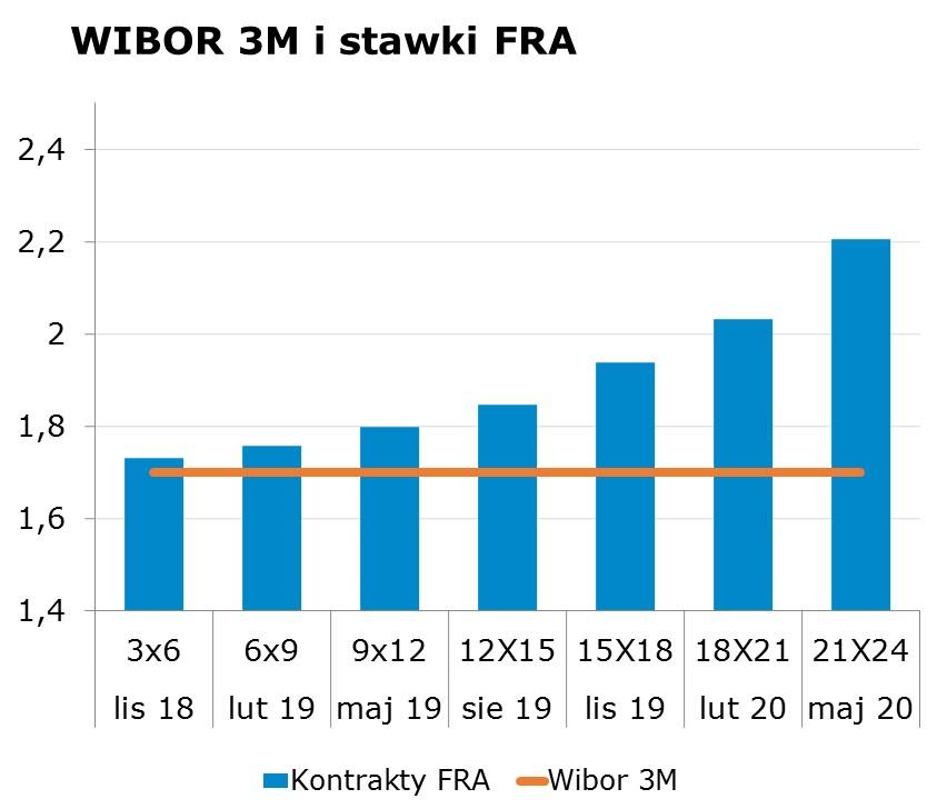 7538 10Y 2.86 2.90 9x12 1.76 1.80 CHF/PLN 3.7835 Uwaga! Dokument sporzadzony został w Departamencie Analiz i Relacji Inwestorskich mbanku S.A. w celu promocji i reklamy, zgodnie z 9 ust.