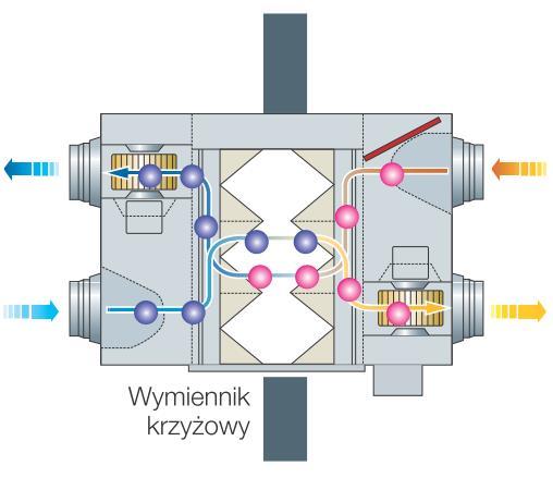 1000/1000/690 155/90/75 37/26 450/280/155 796 12199 AKCESORIA ERV (max/min) Parametr mocy właściwej wentylatorów SFP [W/(m3/s)] MWR-WE13N Sterownik przewodowy (uniwersalny) 569 MWR-VH12N Sterownik