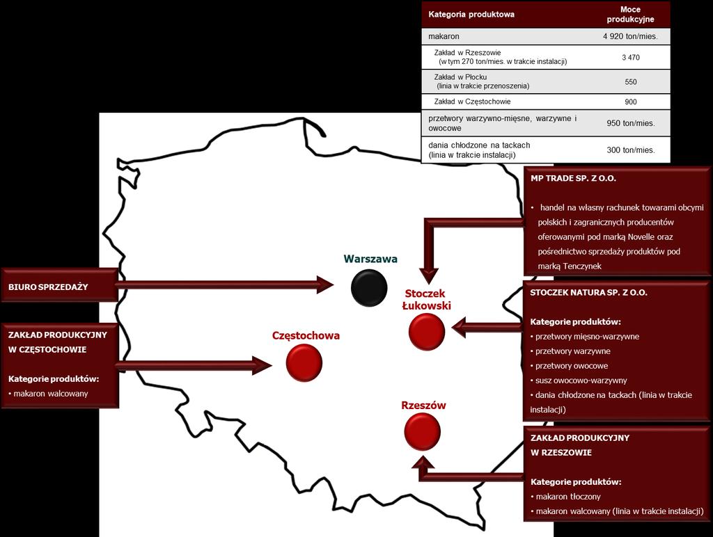 Str. 06 Informacje ogólne od zewnętrznych dostawców. Przyjęty model biznesowy Spółki jest obecnie często spotykany na rynku.