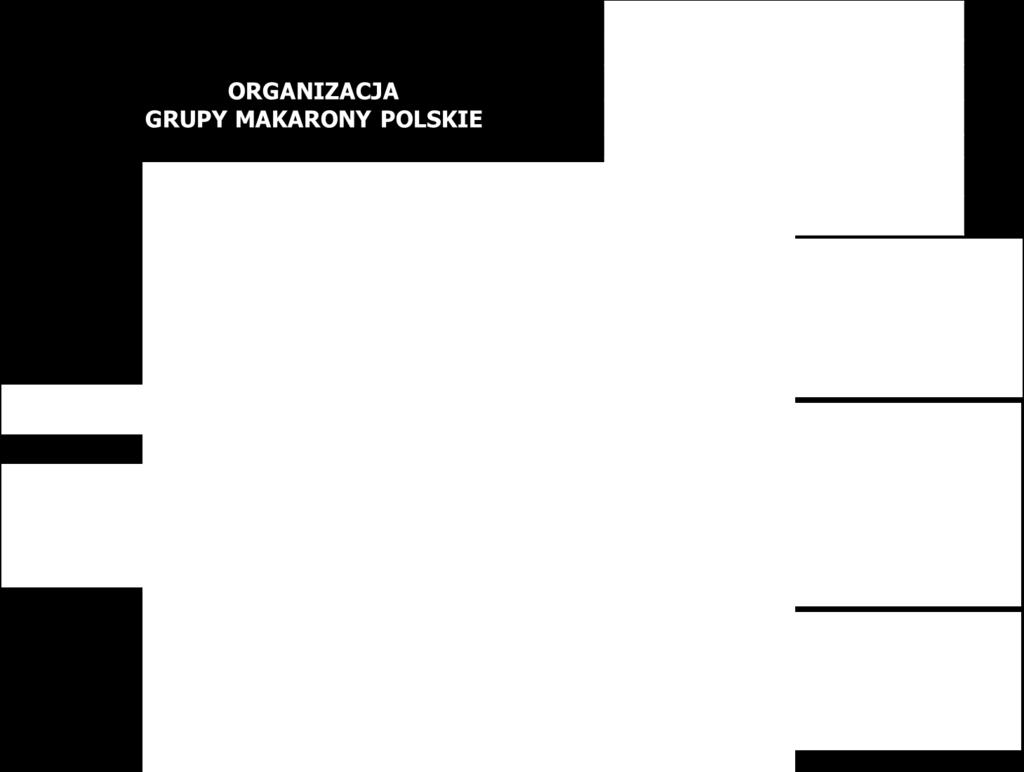 Zmiany w organizacji Grupy Makarony Polskie w okresie 2018 roku W 2018 roku w Grupie Makarony Polskie nie zaszły zmiany, które istotnie wpływałyby na strukturę lub organizację Grupy.