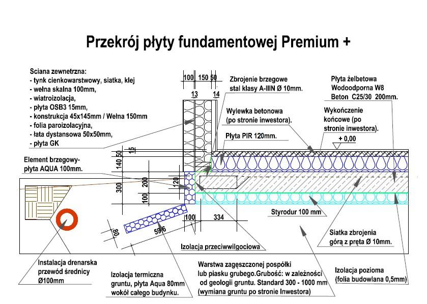 PŁYTA FUNDAMENTOWA PREMIUM + I. SZCZEGÓŁOWY ZAKRES/WYCENA - PŁYTA FUNDAMENTOWA PREMIUM +...3.4.5.6.
