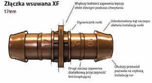 Elementy rozprowadzające Złączki wsuwane XF Kompletny asortyment 17-milimetrowych złączek wsuwanych, które ułatwiają instalację linii kroplujących XF Wysokiej jakości złączki wciskane pewnie blokują
