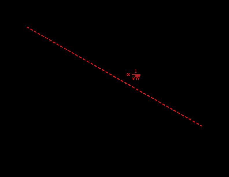 Fukcja opisująca tę ćwiartkę to: g ( y)= ( R y ); 0 y ; 0 y Pole