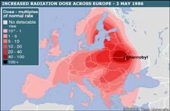 Okolice Czarnobyla Norma Kontrola Wzrost zachorowań na raka tarczycy u dzieci 0-14 lat w okresie 5-15 lat po wybuchu na skutek pobrania dużej dawki promieniotwórczego jodu ( 131 J).