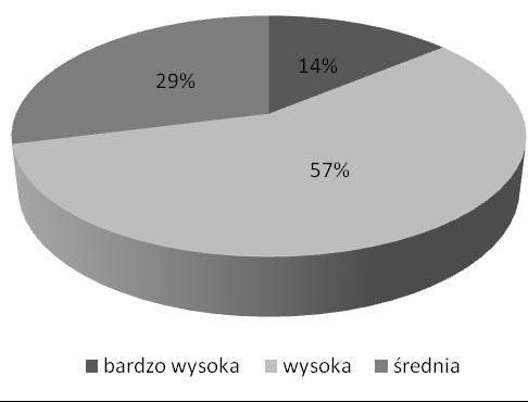 Kaizen Costing jako metoda usprawniająca zarządzania kosztami w przedsiębiorstwie regularnie raporty okresowe najczęściej sporządzane w okresach miesięcznych, raporty o sytuacjach wyjątkowych