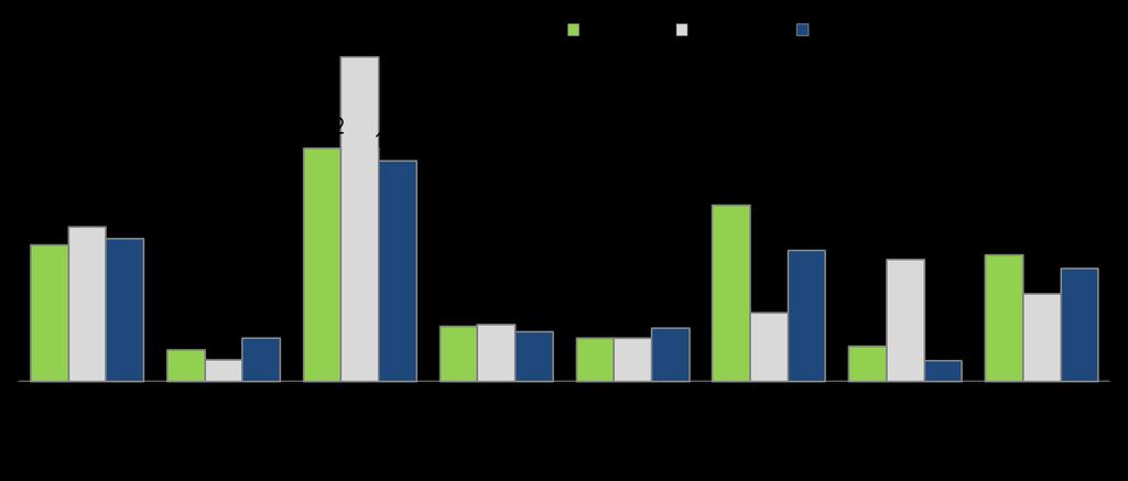 SEGMENT PRODUKCJI I HANDLU PRODUKCJA i SPRZEDAŻ PRODUKTÓW I TOWARÓW Produkcja kwartalna (tys. ton) Komentarz Sprzedaż kwartalna (tys. ton) W I kwartale 2012r. produkcja ogółem na poziomie 2.448 tys.