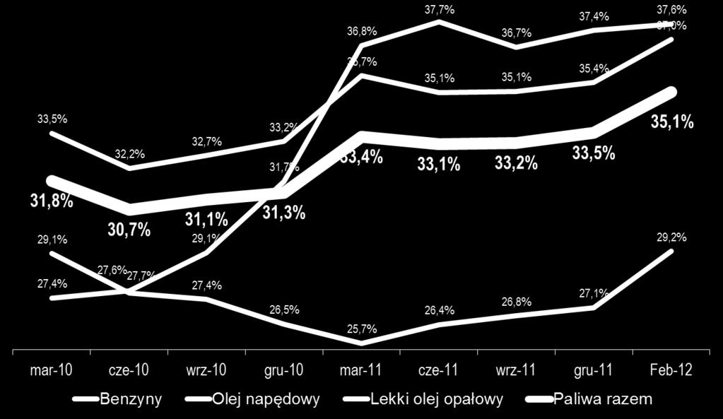 czątku 2012r. + 1,6 p.