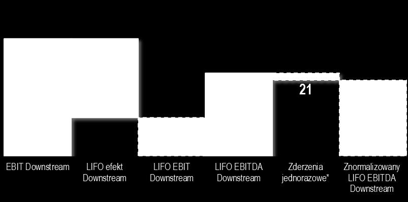 2012r. EFEKT LIFO W  2011r.