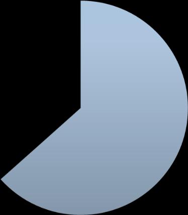 Produkcja