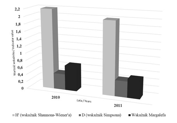 Skuteczność herbicydów o różnych mechanizmach działania w odchwaszczaniu pszenicy ozimej 107 Tabela 2. Table 2.