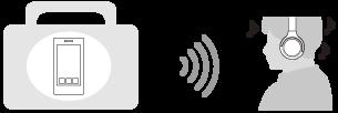 Możliwości oferowane przez funkcję Bluetooth Zestaw nagłowny korzysta z technologii bezprzewodowej BLUETOOTH