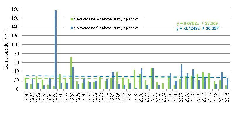 Rysunek 16.