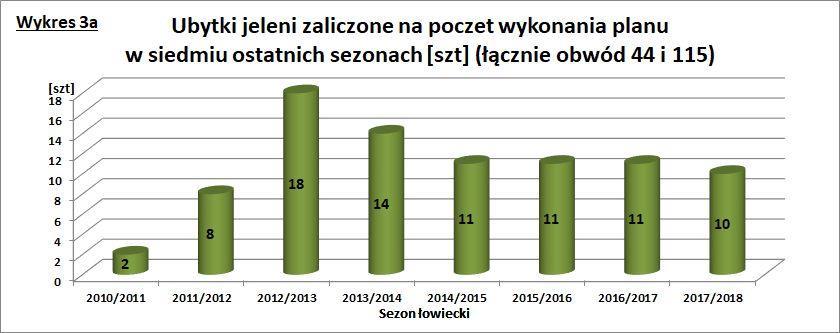 Trudności zarysowały się szczególnie w realizacji planu odstrzału drugiej klasy wieku,