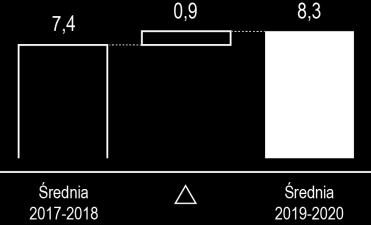 Produkcja 1 Przygotowywane inwestycje: Petrochemia: budowa kompleksu Pochodnych Aromatów, rozbudowa Kompleksu Olefin, rozbudowa zdolności produkcyjnych Fenolu, rozbudowa zaplecza B+R, rozbudowa