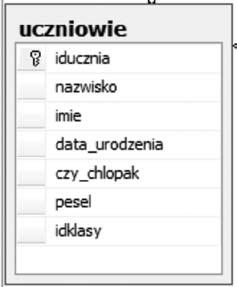 Okno wyboru nazwy dla projektowanej tabeli Opisane czynności wykonujemy będą dla każdej tabeli zaprojektowanej w ramach ćwicz. 1. Ćwiczenie 7. Definiowanie reguł poprawności CHECK.