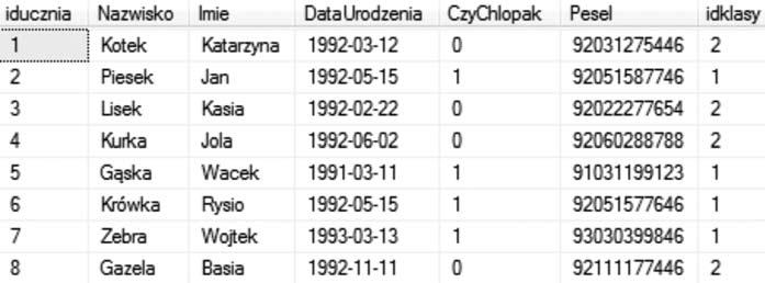 < 30 > Informatyka + SELECT [TOP n] lista_kolumn FROM lista_tabel WHERE warunki_selekcji GROUP BY lista_kolumn_grupowania HAVING warunek_selekcji ORDER BY lista_kolumn_porzadkowania gdzie: SELECT
