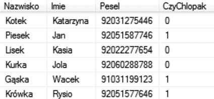 > Podstawy projektowania i implementacji baz danych < 31 > Podstawą zapytań kierowanych do jednej tabeli jest realizacja operacji projekcji i selekcji, dzięki którym możemy wybrać dowolny fragment