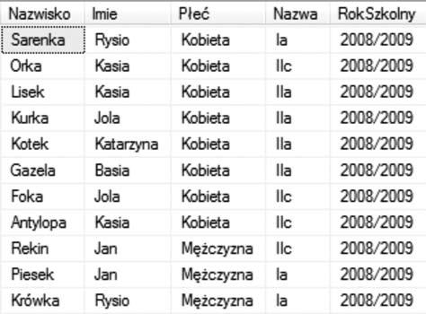 *), pobieraj dane z tabeli Uczniowie połączonej z tabelą Klasy (FROM Uczniowie JOIN Klasy), warunkiem połączenia jest równość wartości Idklasy w obu tabelach, czyli klucz obcy ma być równy kluczowi