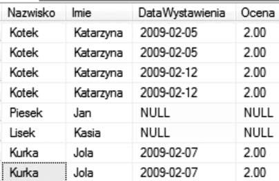 którzy w roku 2009 otrzymali z fizyki ocenę 5, wynik uporządkować malejąco według daty wystawienia oceny. SELECT Uczniowie.Nazwisko+ +Uczniowie.Imie AS Uczen, Nauczyciele.Nazwisko+ Nauczyciele.