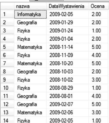 > Podstawy projektowania i implementacji baz danych < 43 > Wykonanie polecenia zwróci wynik zapytania jak pokazano na rys.55. Rysunek 55. Wynik wykonania procedury ListaOcenUcznia Ćwiczenie 14.
