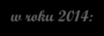 Dorobek naukowy pracowników Katedry Farmacji Fizycznej i Farmakokinetyki w roku 2014: 1.