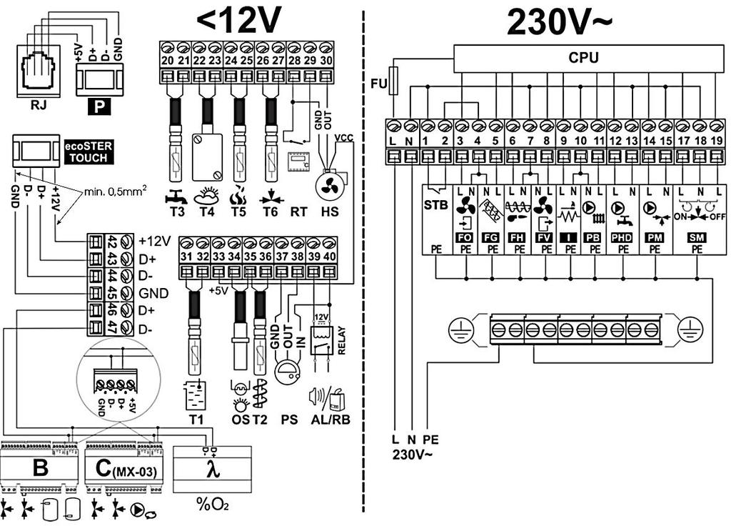 12.5 Połączenia ochronne Przewody ochronne łączyć do zacisków oznaczonych symbolem. 12.6 Schemat elektryczny Room Control TOUCH Rys.