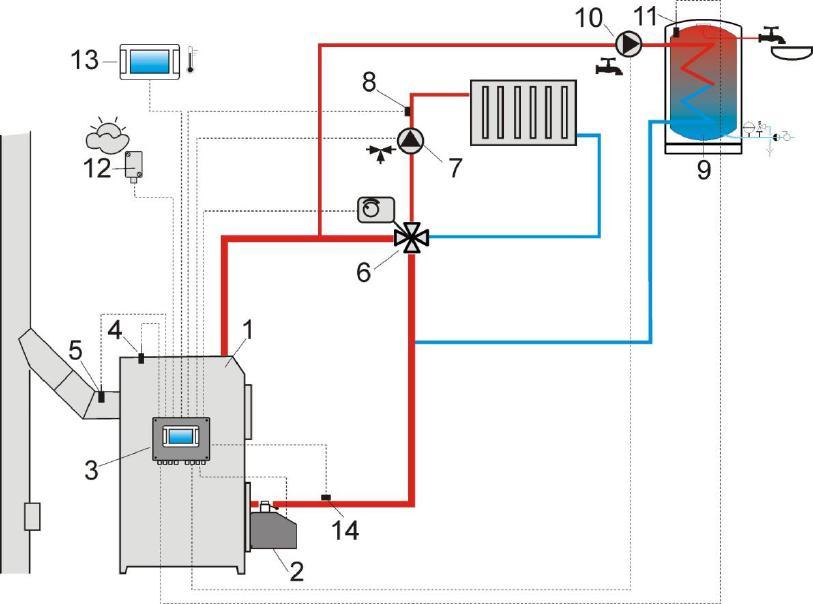 9 Schematy hydrauliczne 9.1 Schemat 1 Rys.