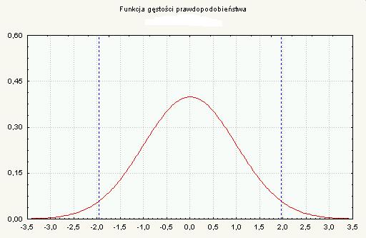 Test jedno- czy