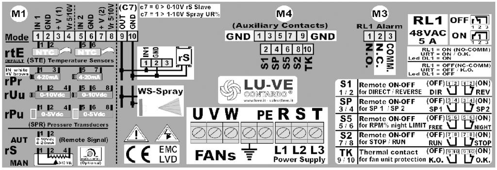 WIDOK NAKLEJKI PRZY LISTWIE PRZYŁĄCZENIOWEJ Sygnały wejściowe logiczne D/R (S1) 1/2 (SP) AUX (S5) S/S (S2) TK (TK) STYKI I DODATKOWE SYGNAŁY SYGNAŁY WEJŚCIOWE listwa M4 Regulacja DIR / REV Nastawa 1