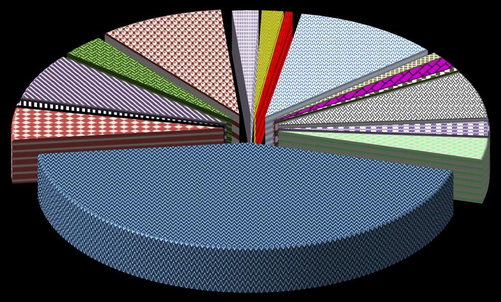 Struktura wydatków bieżących na zadania własne Pomoc społeczna 67 402 466 7,0% Ochrona zdrowia 6 796 876 0,7% Edukacyjna opieka wychowawcza 47 104 269 4,9% Gospodarka komunalna i ochrona środowiska