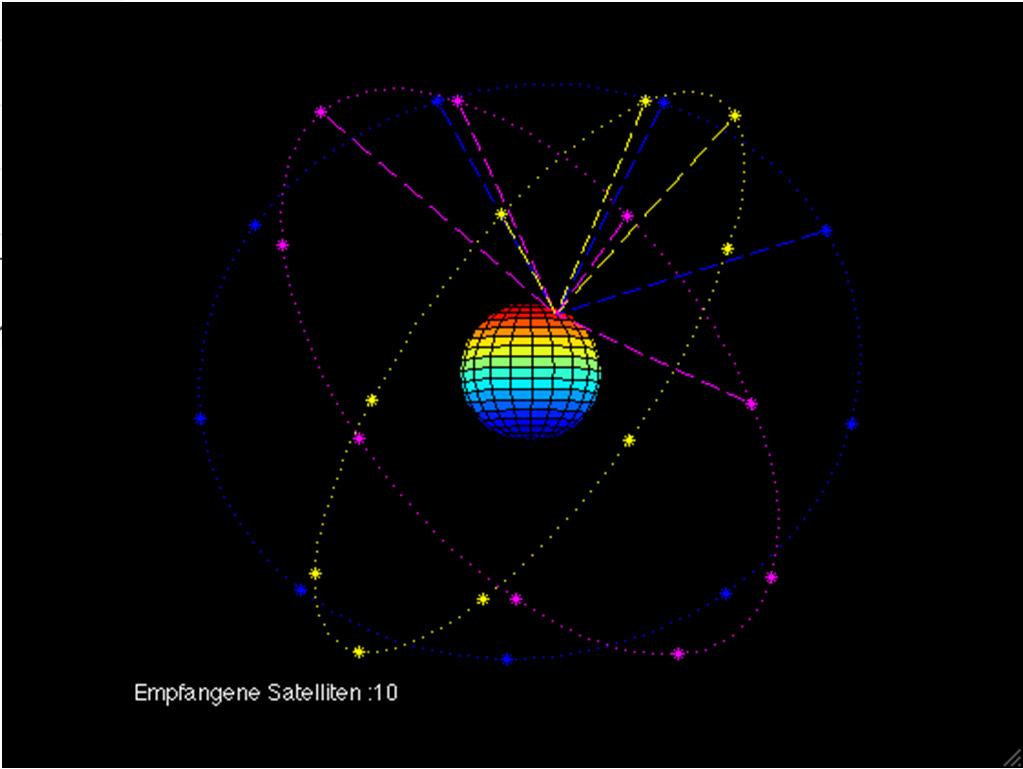Galileo-FOC [ESA] orbits of the 30-satellite Galileo constellation. GLONASS (ros.