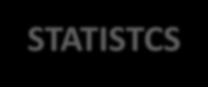 STATISTCS The 2nd call for proposals of the Interreg V-A Lithuania- Poland Programme ended on