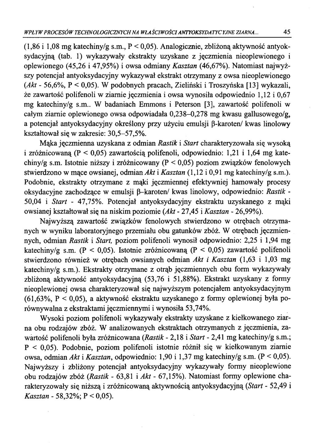 WPŁYW PROCESÓW TECHNOLOGICZNYCH NA WŁAŚCIWOŚCI ANTYOKSYDATYCYJNE ZIARNA... 45 (1,86 i 1,08 mg katechiny/g s.m., P < 0,05). Analgicznie, zbliżną aktywnść antyksydacyjną (tab.