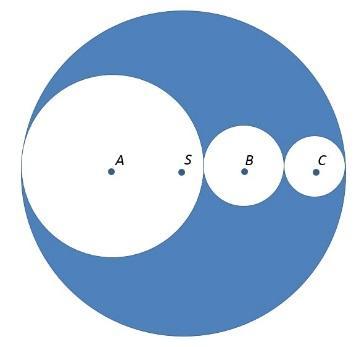 Zadanie 10 (0-8) W kole o środku w punkcie S narysowano trzy koła o środkach odpowiednio w punktach A, B i C Koło o środku w punkcie A jest styczne wewnętrznie do koła o środku w punkcie S i styczne