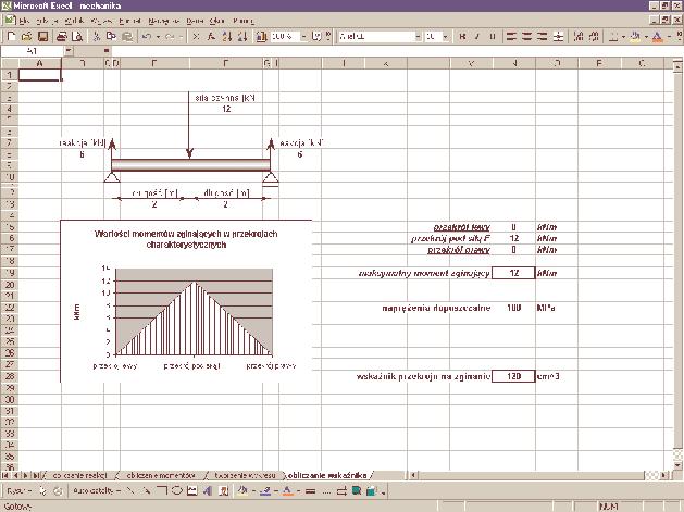 f) podsumowanie: Aby: Należy: Narzędzie: Utworzyć wykres. Zaznaczyć w arkuszu komórki z kolumny z wartościami momentów zginających w przekrojach charakterystycznych.