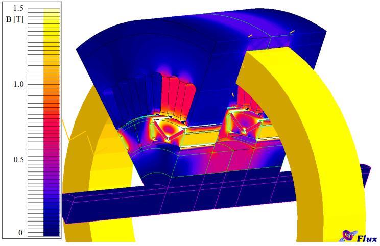 Wyniki badań symulacyjnych maszyny ECPMSM Trójwymiarowy model symulacyjny przygotowany w programie Flux3D przedstawiony jest na rysunku 7.