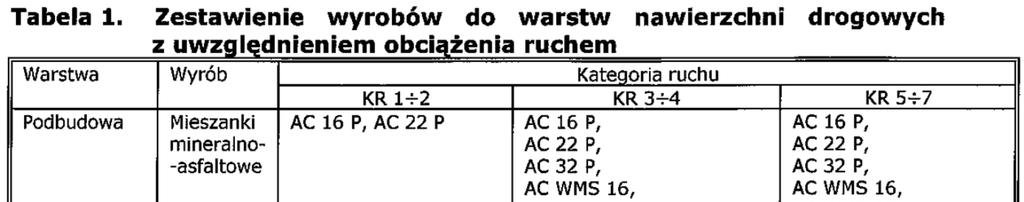 HiMA w dokumentach technicznych WT-2 2014 część I Mieszanki mineralno-asfaltowe Wymagania Techniczne (wydane jako Załącznik do Zarządzenia Nr 54