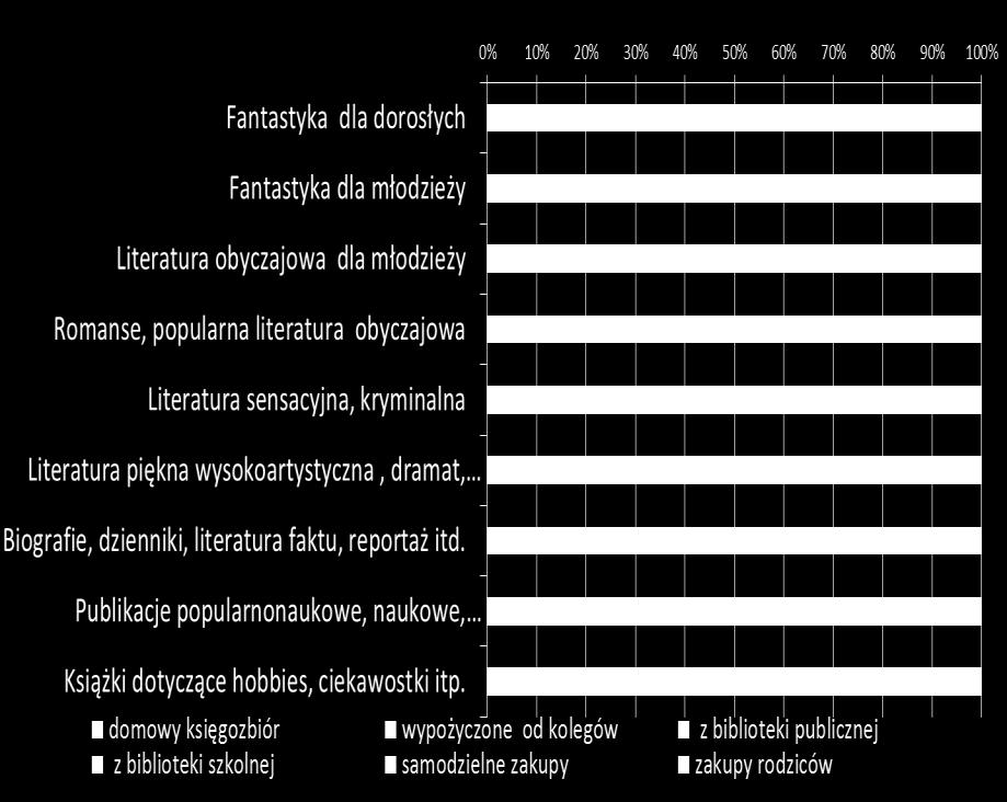 Najważniejsze sposoby i miejsca pozyskiwania najpopularniejszych