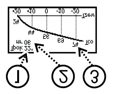 Parametr P11 harakterystyka pogodowa 1 umożliwia ustawienie krzywej grzania dla O1 (odpowiednio P12 dla O2). Przyciskiem wybieramy wyróżnione pole: (1) temperatura pokojowa (2) nr.