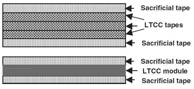 Kontrolowany skurcz ceramiki LTCC Constrained sintering ( Ograniczony