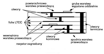 Projekt