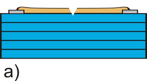 Sposoby korekcji rezystorów LTCC: a) typowa