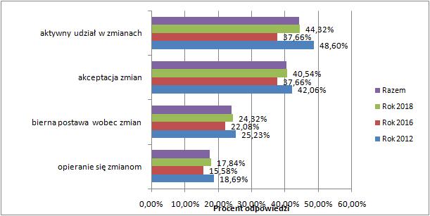 POSTAWY LUDZI W PRZEDSIĘBIORSTWIE PRZY