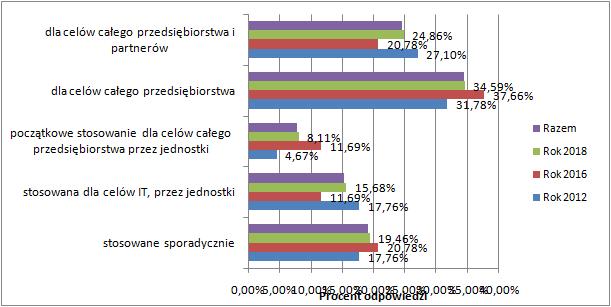 GWARANCJA JAKOŚCI