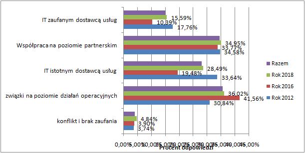 ZWIĄZKI