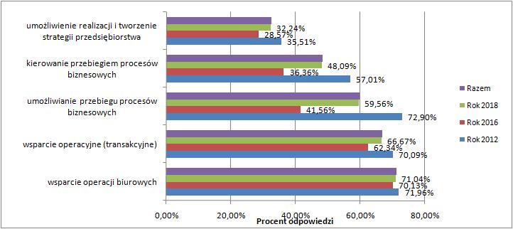 OBSZAR ZASTOSOWANIA GŁÓWNYCH