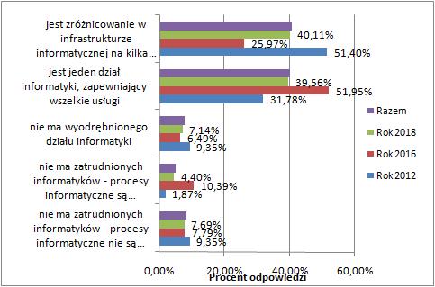 JEDNOSTKI ORGANIZACYJNE