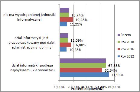 LOKALIZACJA JEDNOSTEK